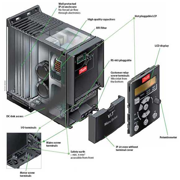 DANFOSS VLT Küçük sürücü - yüksek performans